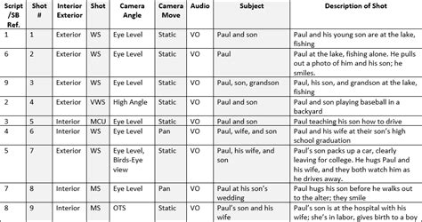 shot division format|how to make a shot list.